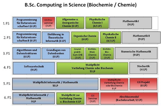 Studienplan B.Sc. CiS-Biochemie ab 2013