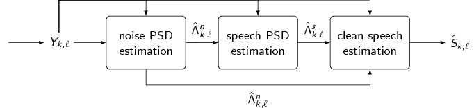 Figure 2: Block diagram of the spectral enhancement procedure