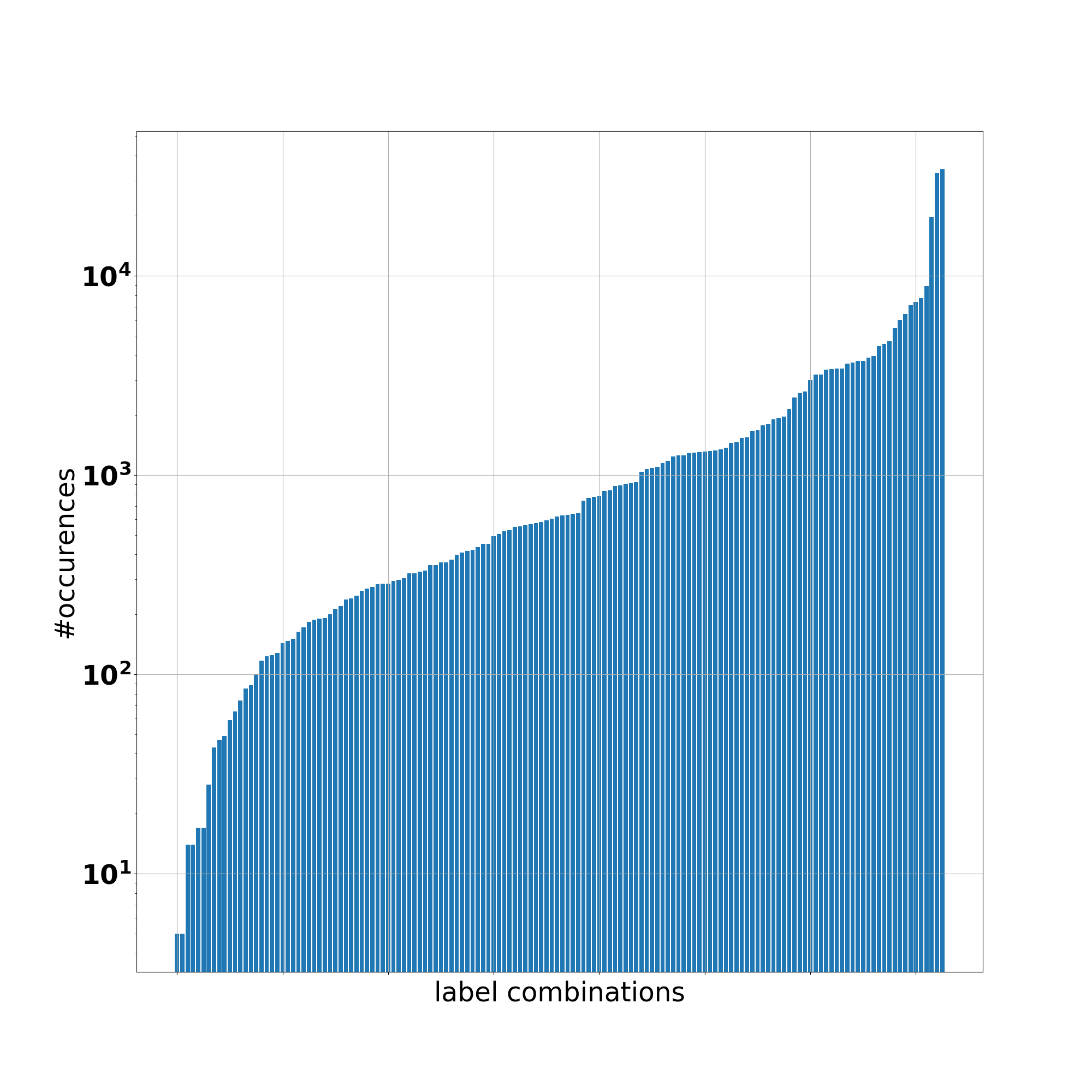 Dataset-statistics