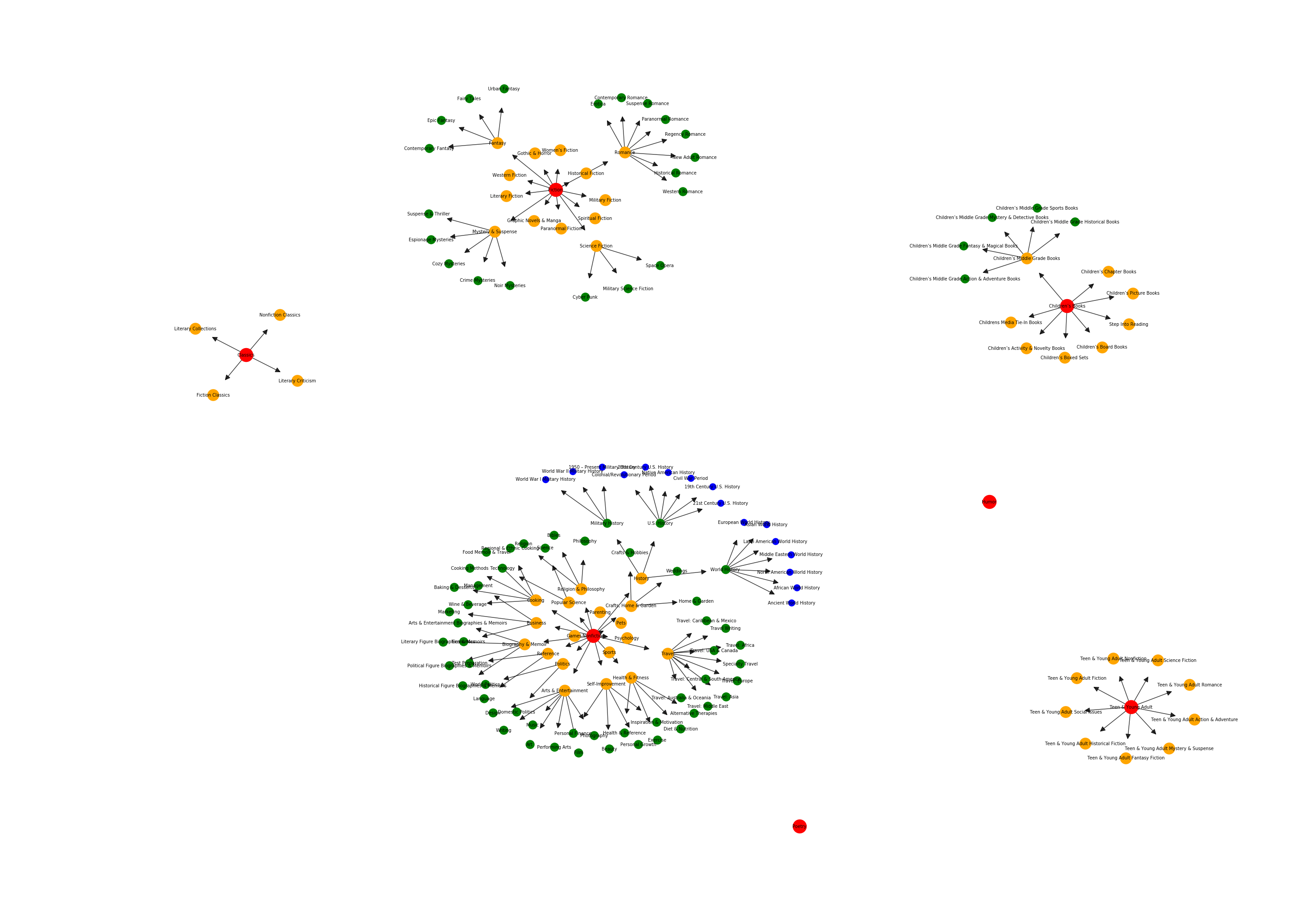 Dataset-statistics