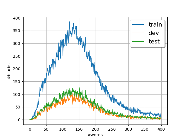 Dataset-statistics