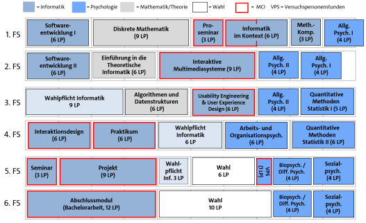 Studienplan B.Sc. MCI - Studienstart ab 2012 - Wahl Biopsych. oder Diff. Psych.ogie