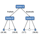 Spielbaum