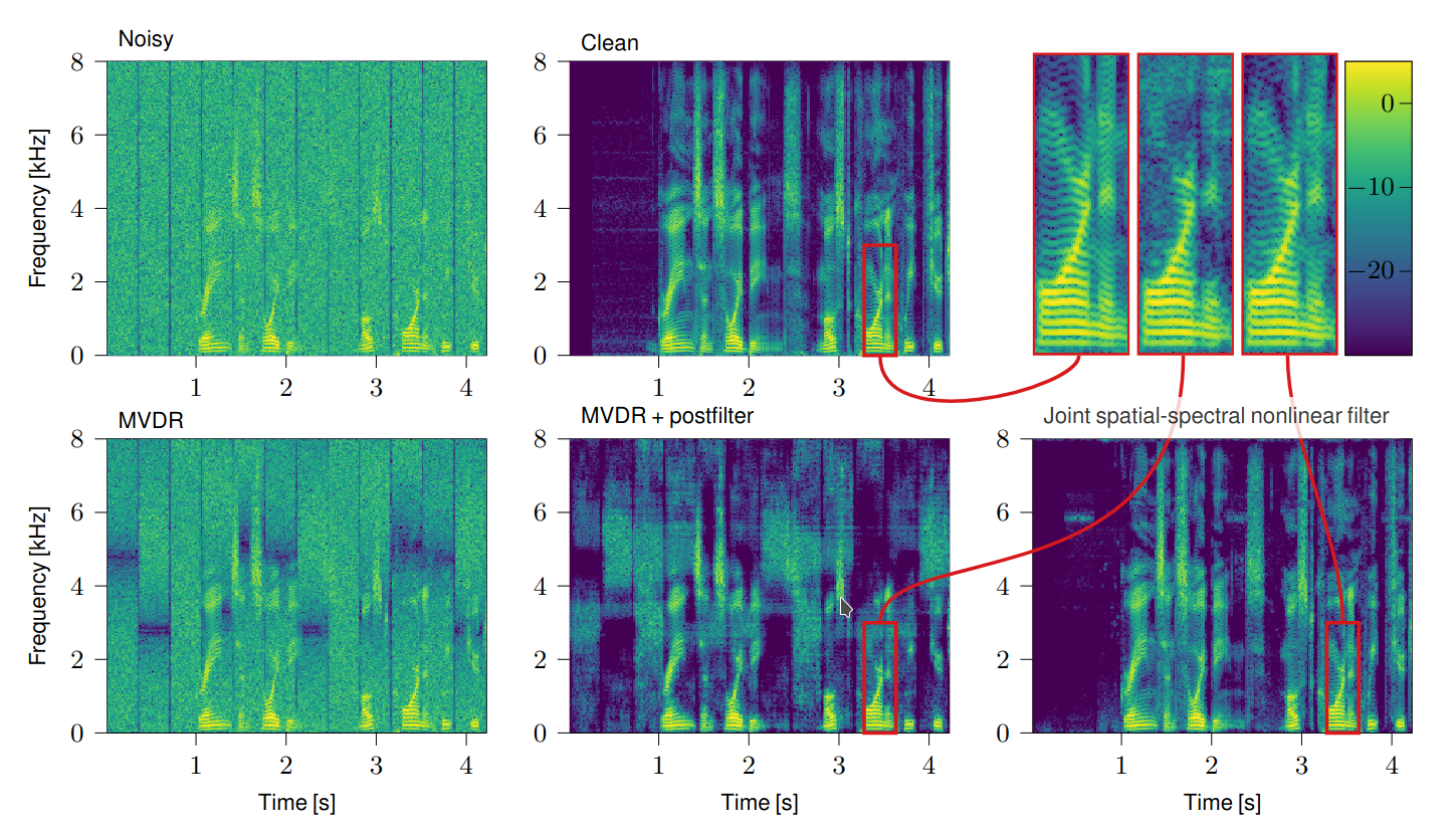 Figure 2: Reuslts.