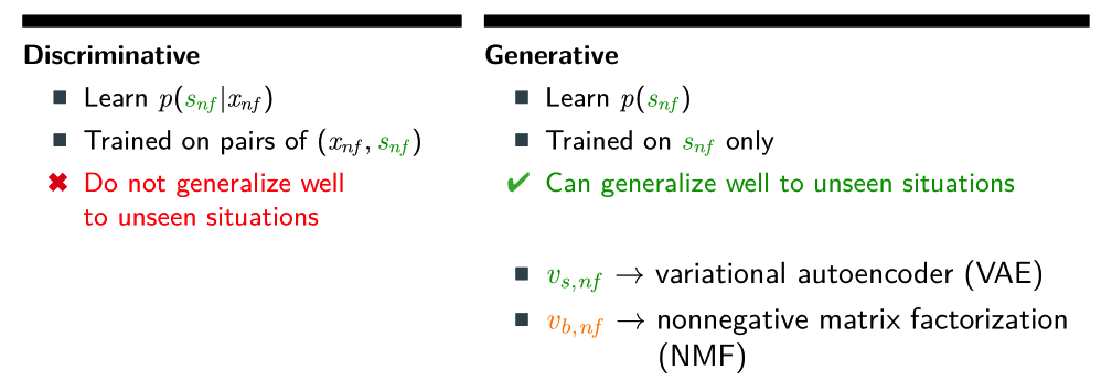 Figure 3: The figure shows the main differences between discriminative (supervised) and generative (unsupervised) approaches.