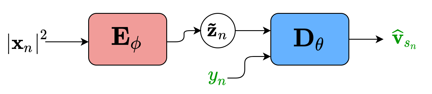 Figure 2: Reuslts.