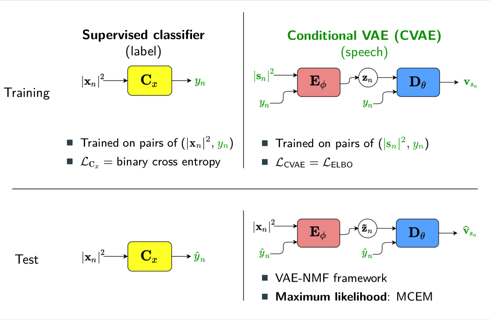 Figure 4: Reuslts.