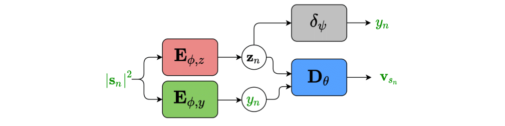 Figure 5: Reuslts.