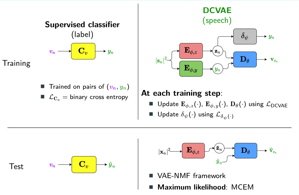 Figure 5: Reuslts.