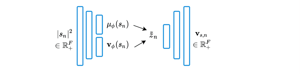 Figure 2: Reuslts.