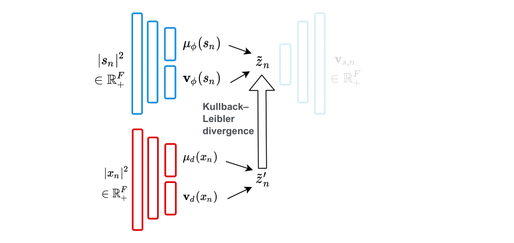 Figure 2: Reuslts.