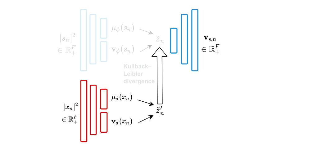 Figure 2: Reuslts.