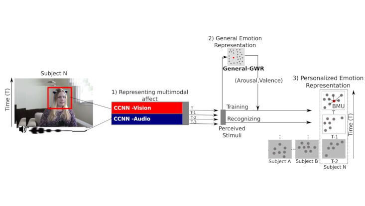 New Article Published in IEEE Transactions on Affective Computing ...