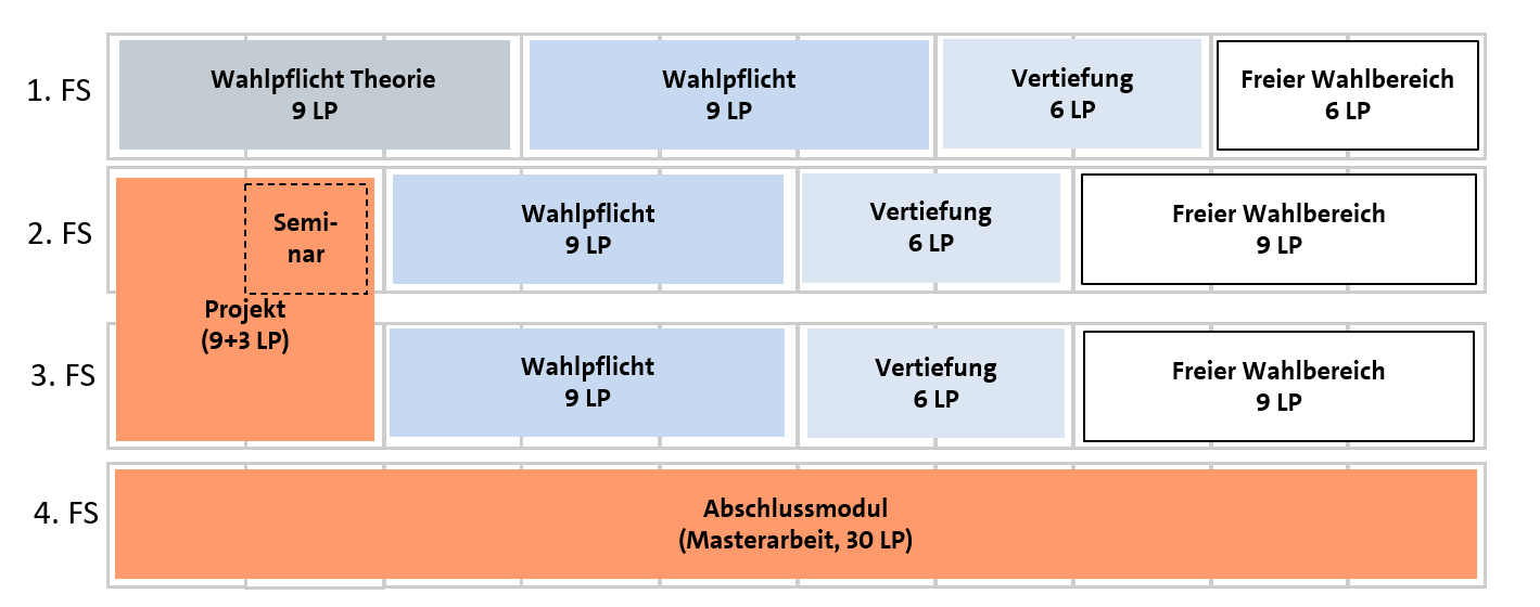 Studienplan M.Sc. Informatik