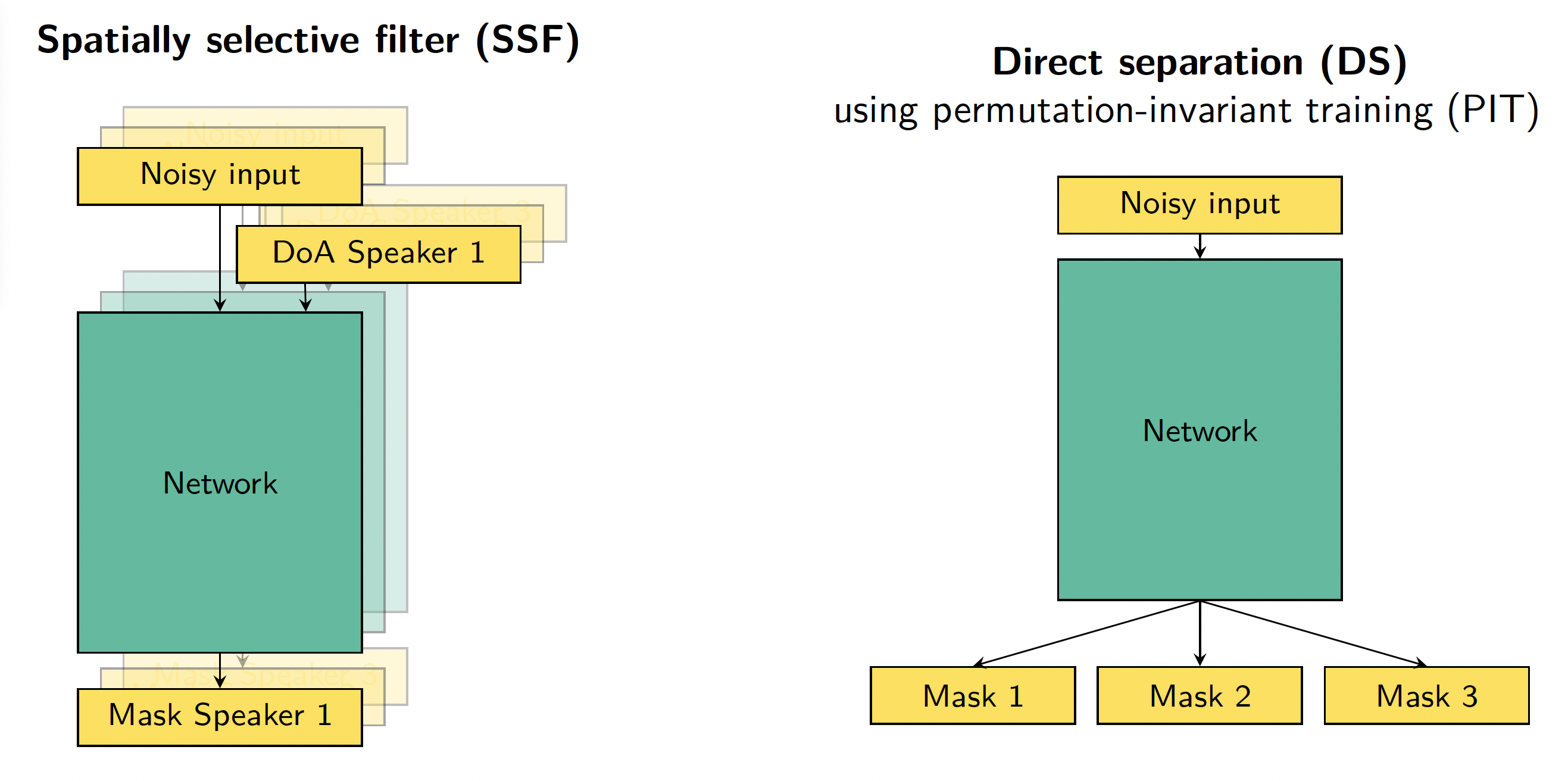 Figure 6: Visualization of the SSF vs DS approach.