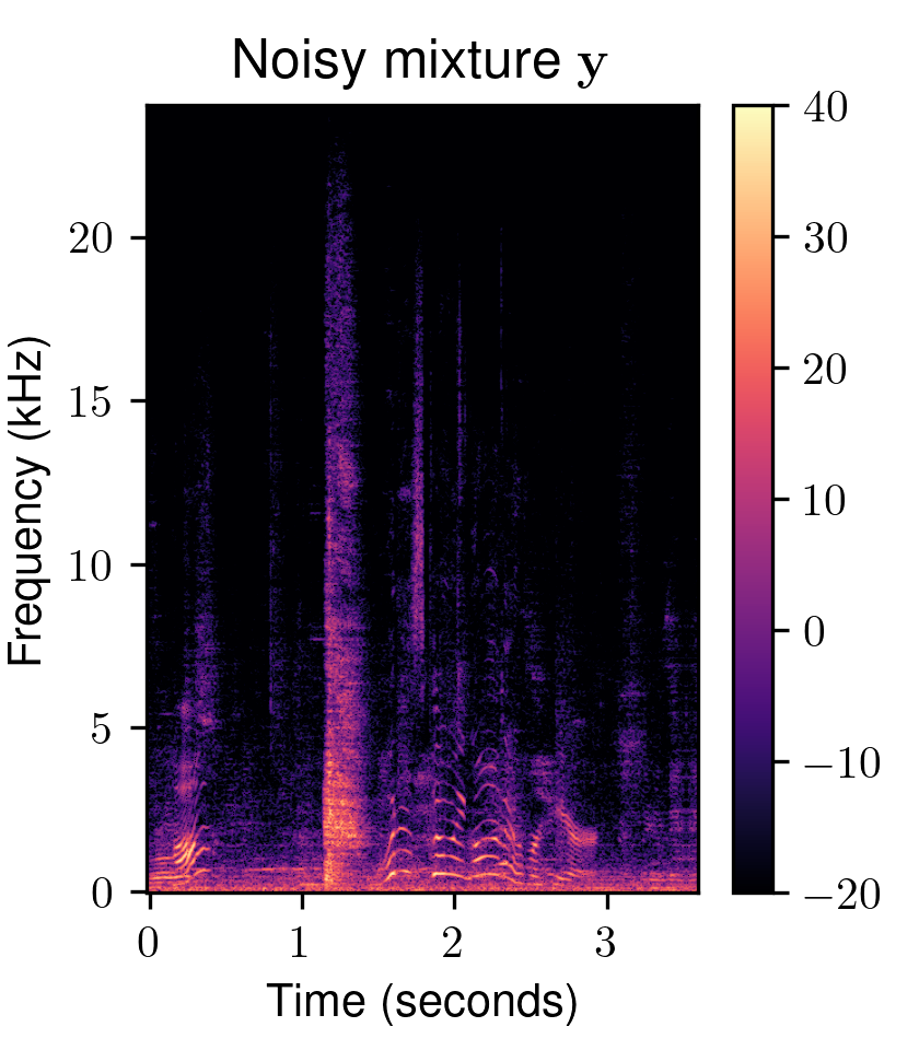 Noisy speech