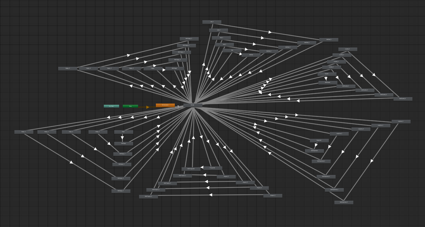 Animator, that shows all emotions and idle-states that where animated for the IVA