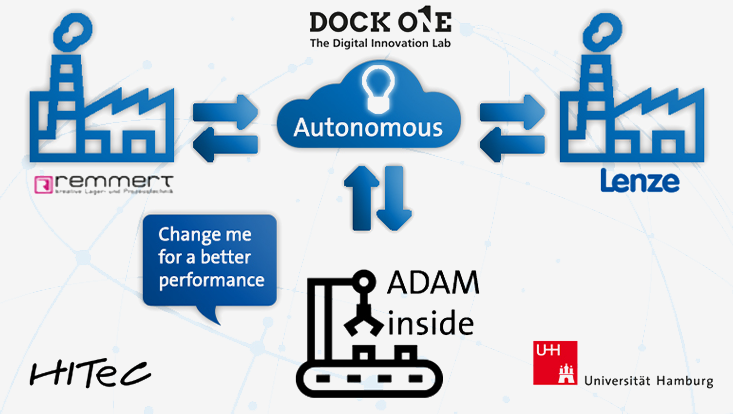 Autonomous aDApting Machines Projektpartner