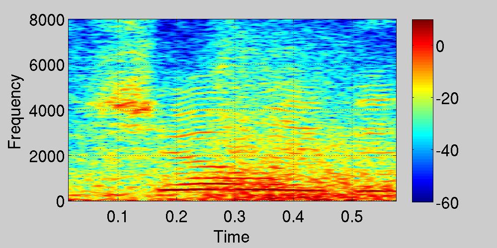 Noisy Speech