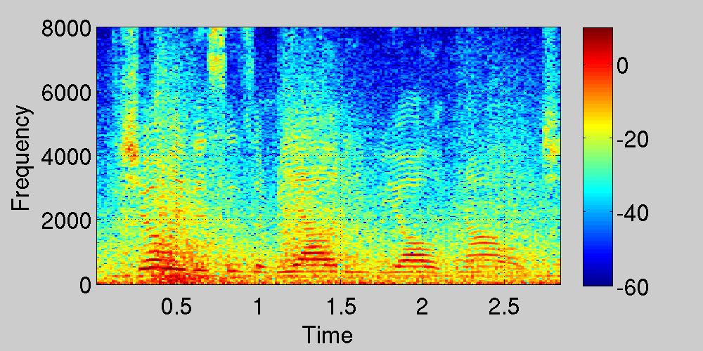 Noisy Speech