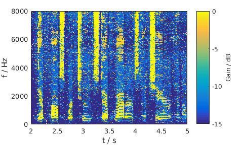 LSA, Male, Traffic noise