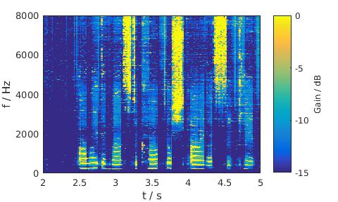 LSA, Female, Traffic noise