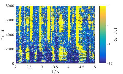 LSA, Male, Babble noise