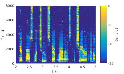 LSA, Male, Pink noise