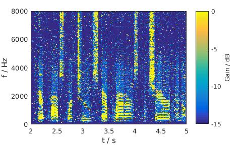 LSA, Male, Pink noise