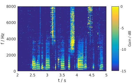 LSA, Female, Pink noise