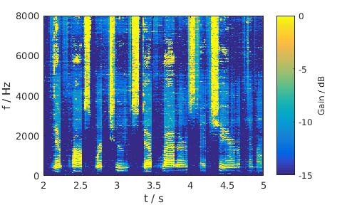 LSA, Male, Traffic noise