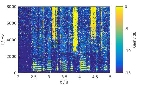 LSA, Female, Traffic noise