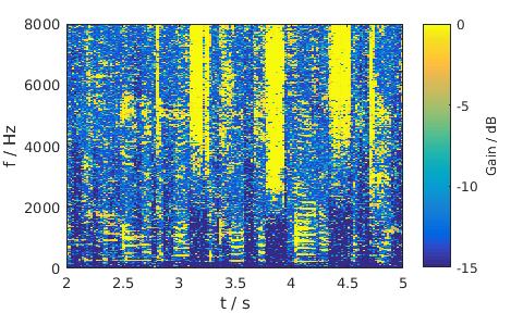 LSA, Female, Babble noise