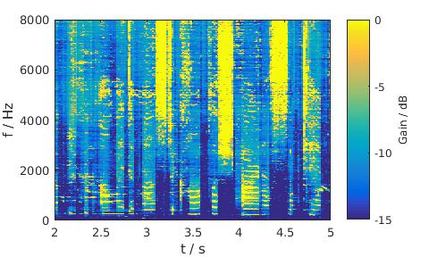 LSA, Female, Babble noise