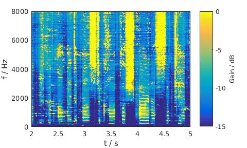 LSA, Female, Babble noise