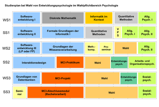 Studienplan B.Sc. MCI - Studienstart ab 2012 - Wahl Entwicklungspsychologie