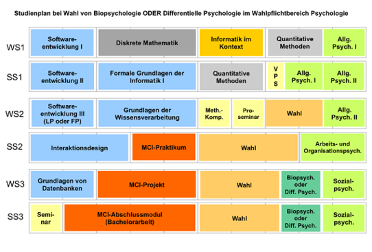 Studienplan B.Sc. MCI - Studienstart ab 2012 - Wahl Biopsych. oder Diff. Psych.ogie