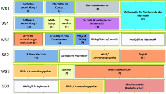 Studienplan B.Sc. SSE  2011 und 2012