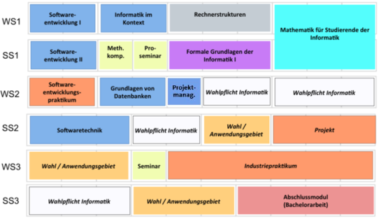 Studienplan B.Sc. SSE ab 2013
