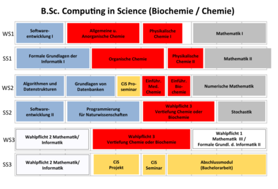 Studienplan B.Sc. CiS-Biochemie ab 2013