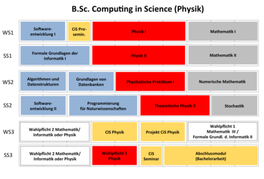 Studienplan B.Sc. CiS-Physik ab 2013