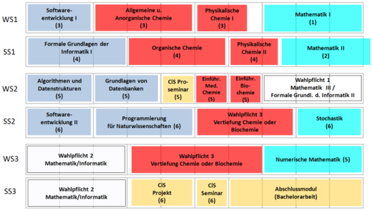 Studienplan B.Sc. CiS-Biochemie 2011 und 2012