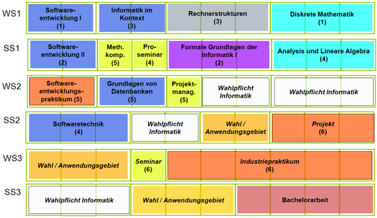 Studienplan B.Sc. SSE  2009 und 2010