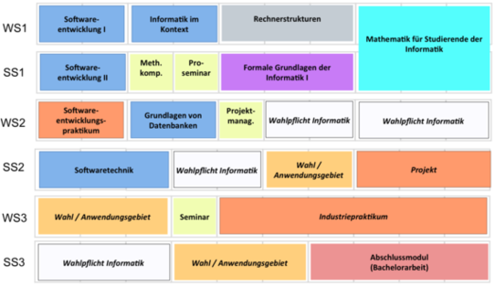 Studienplan B.Sc. SSE ab 2013